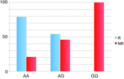 From Esposito <em>et al.</em>, 2015.