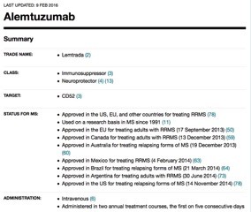 Information about each drug is contained on a separate Web page and is organized into sections.