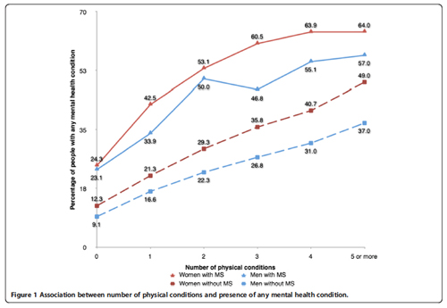 Original publisher: BioMed Central. From Simpson <em>et al.</em>, <em>BMC Neurology</em> 2014;14:128.