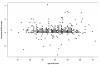 PPMS scatter plot